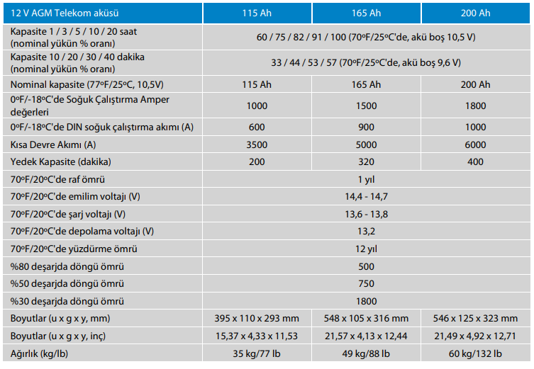 Victron Energy 12V/200Ah AGM Telecom Batt. (M8)
