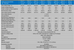Victron Enerji Orion-Tr DC-DC İzolasyonlu Konvertör 12/24-5A (120W)