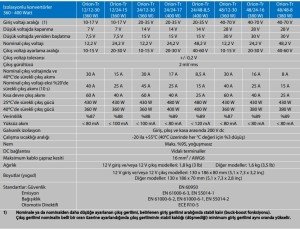 Victron Enerji Orion-Tr DC-DC İzolasyonlu Konvertör 48/12-30A (360W)