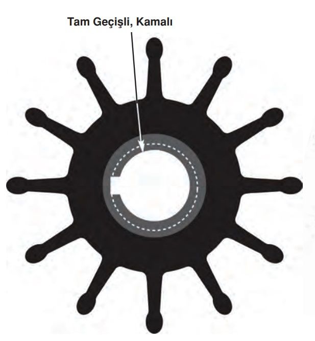 Sherwood Impeller 17000K