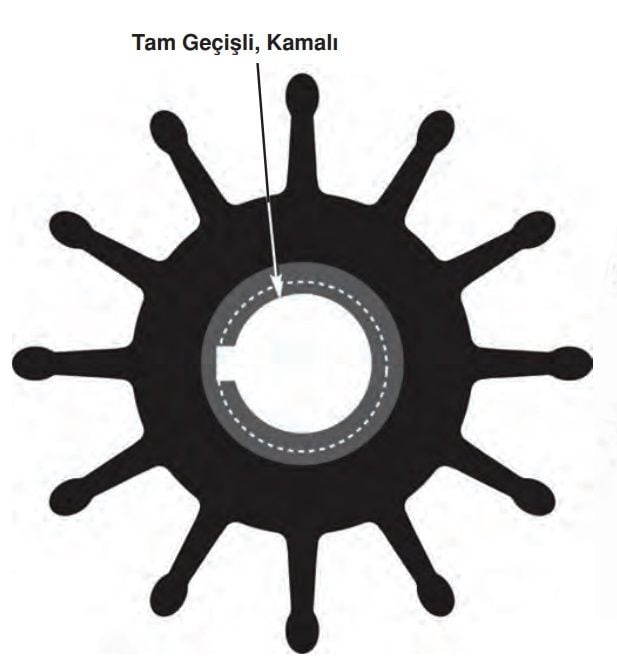 Sherwood Impeller 17000K