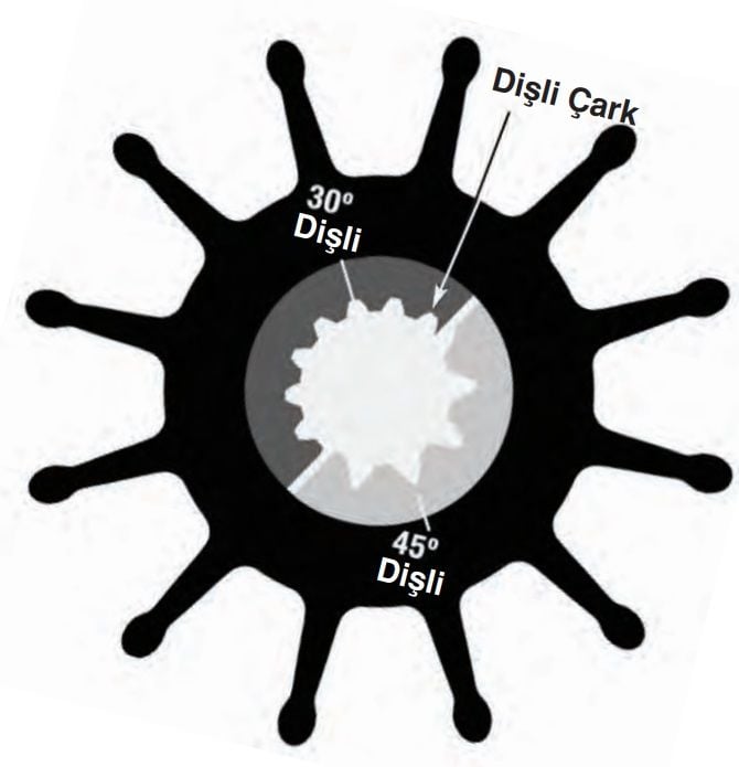 Sherwood Impeller 18000K