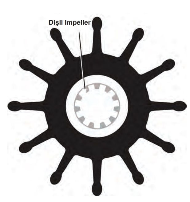 Sherwood Impeller 27000K
