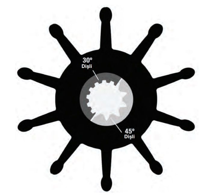Sherwood Impeller 30000K