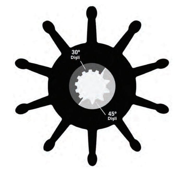 Sherwood Impeller 30000K