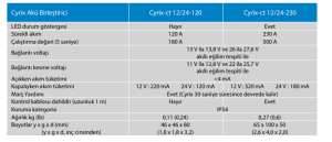 Victron Enerji 12/24V-120A Cyrix Akü Birleştirici Kit