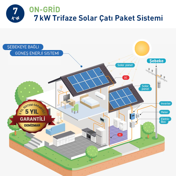 ON-GRİD 7 kW Trifaze Solar Çatı Paket Sistemi