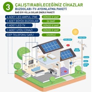Victron Mini Buzdolabı Solar Bağ Evi- Villa Paketi 3