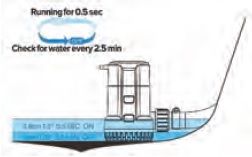 Seaflo Otomatik Sintine Pompası 1100 Gph 12 V
