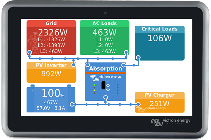 Victron Energy ﻿Ekrano GX