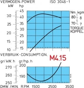 Vetus Diesel M4.35 deniz motoru, 33 HP (24.3 kW).