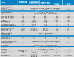 Victron Enerji Quattro İnverter/Şarjer 12/5000/220-100/100