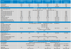 Victron Enerji MultiPlus İnvertör/Şarj Cihazı 3000VA - 12/3000/120-50