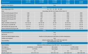 Victron Enerji Phoenix İnverter Compact 12/1200