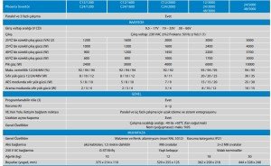 Victron Enerji Phoenix İnverter Compact 12/1200
