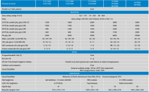 Victron Enerji Phoenix İnverter 48/5000