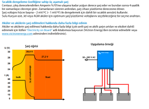 Victron Enerji Centaur Şarj Cihazı 24/16 (3)