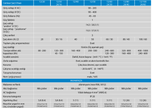 Victron Enerji Centaur Şarj Cihazı 24/60 (3)