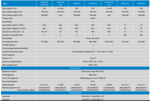 Victron Enerji Skylla-TG Şarj Cihazı 24/50 (1+1) - 3 Faz