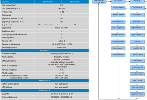 Victron Enerji Skylla-TG 24/30 120-240V GMDSS Şarj Cihazı