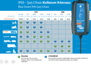 Victron Enerji Blue Smart IP65 Şarj Aleti 12/15A + DC connector