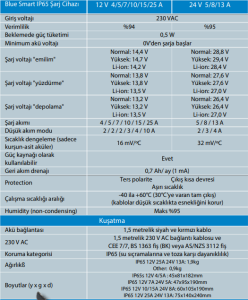 Victron Enerji Blue Smart IP65 Şarj Aleti 12/15A + DC connector