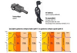 Victron Enerji Phoenix Smart IP43 Şarj Cihazı 12/30A (1+1)